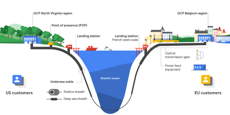 Illustration for article titled Google Announces Plan to Lay Massive Subsea Cable From Virginia to France